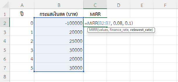 ใช้ฟังก์ชัน MIRR ใน Excel คำนวณ MIRR โครงการลงทุนระยะเวลา 5 ปี