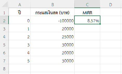 ตัวอย่างที่ 1: ประเมินโครงการลงทุนระยะเวลา 5 ปี
