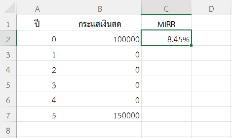 ตัวอย่างที่ 3: โครงการที่คืนทุนช้า