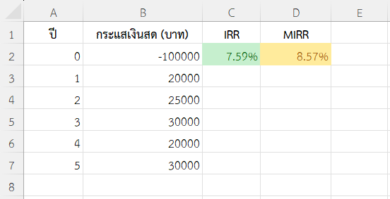 ตัวอย่างที่ 5: ใช้ MIRR ควบคู่กับ IRR เพื่อเปรียบเทียบความแม่นยำ