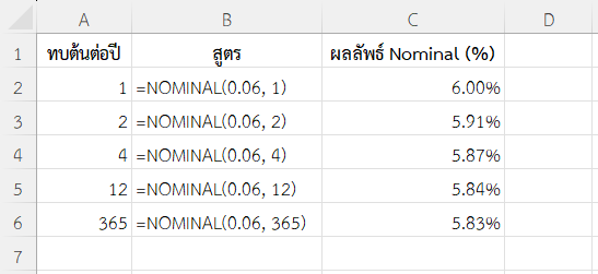 ตัวอย่างที่ 4: สร้างตารางเปรียบเทียบ Nominal Rate จาก Effective Rate เดียวกัน