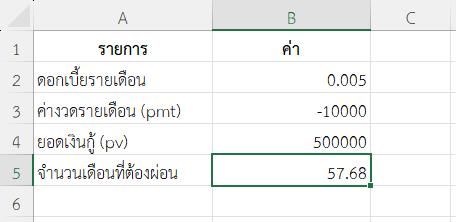 ตัวอย่างที่ 1: คำนวณจำนวนงวดผ่อนชำระสินเชื่อรถยนต์