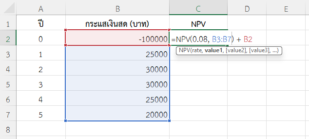 ฟังก์ชัน NPV ใน Excel คำนวณ NPV ของโครงการ โดยใช้อัตราคิดลด 8%