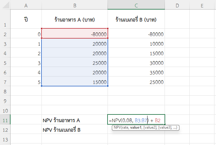 ใช้ฟังก์ชัน NPV ใน Excel คำนวณ NPV เปรียบเทียบร้านอาหาร A กับร้านเบเกอรี่ B