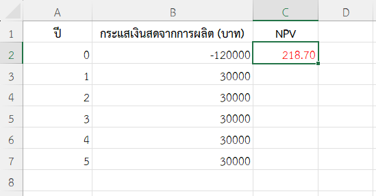 ตัวอย่างที่ 3: ซื้อเครื่องจักรผลิตสินค้าในโรงงานท้องถิ่น