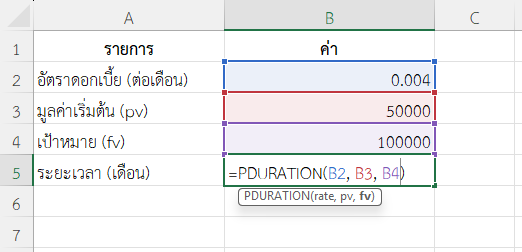 ใช้ฟังก์ชัน PDURATION ใน Excel คำนวณระยะเวลาฝากเงิน 50,000 ให้ถึง 100,000 บาท ที่ดอกเบี้ย 0.4% ต่อเดือน