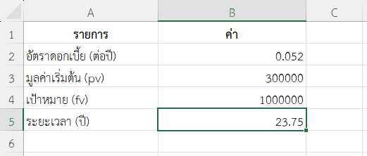 ตัวอย่างที่ 4: ลงทุน 300,000 เพื่อให้ถึง 1,000,000 บาท ที่ผลตอบแทน 5.2%