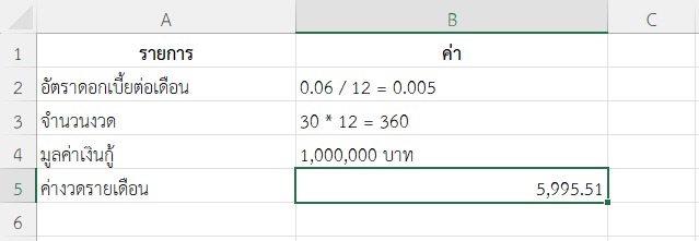 ตัวอย่างที่ 1: ผ่อนบ้าน 1 ล้านบาท 30 ปี ดอกเบี้ย 6% ต่อปี (รายเดือน)