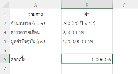 ตัวอย่างที่ 1: ต้องการทราบอัตราดอกเบี้ยของเงินกู้บ้าน