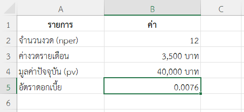 ตัวอย่างที่ 2: ต้องการหาดอกเบี้ยของเงินกู้ซื้อคอมพิวเตอร์