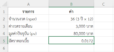 ตัวอย่างที่ 4: เช่าซื้ออุปกรณ์สำนักงาน