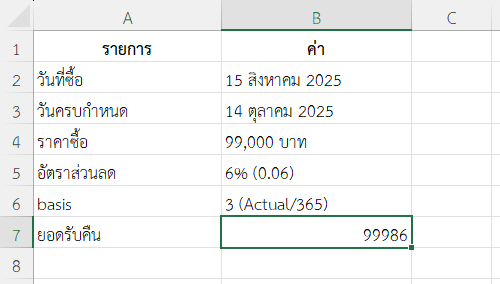 ตัวอย่างที่ 5: วิเคราะห์ผลตอบแทนพันธบัตรที่เหลืออายุอีก 60 วัน