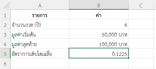 ตัวอย่างที่ 1: วิเคราะห์การเติบโตของมูลค่าหุ้น