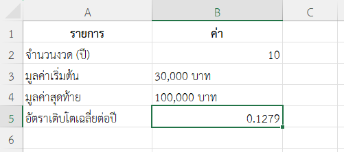 ตัวอย่างที่ 3: วางแผนการออมเงินระยะยาว