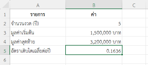 ตัวอย่างที่ 4: วิเคราะห์ยอดขายบริษัท