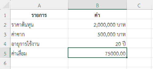 ตัวอย่างที่ 4: การวางแผนบัญชีค่าเสื่อมอาคาร