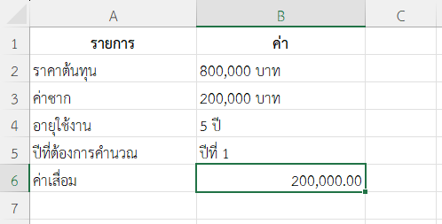 ตัวอย่างที่ 1: คำนวณค่าเสื่อมรถยนต์ในปีแรก