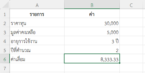 ตัวอย่างที่ 5: เครื่องพิมพ์ดิจิทัลของฝ่ายการตลาด
