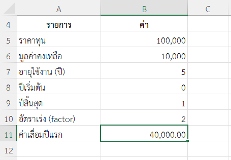 คำนวณค่าเสื่อมสำหรับเครื่องจักรในปีแรกด้วยวิธีลดลงแบบเร่งค่า