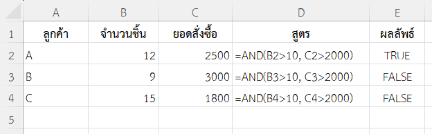 กำหนดเงื่อนไขการให้ส่วนลดลูกค้า