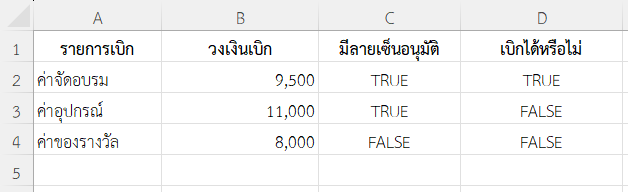 ใช้ฟังก์ชัน AND ใน Excel กำหนดเงื่อนไขอนุมัติคำขอเบิกงบประมาณ