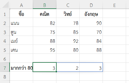 นับว่านักเรียนในแต่ละวิชา มีคะแนนมากกว่า 80 กี่คน