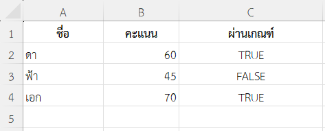 หากคะแนนต่ำกว่า 50 ให้ถือว่าไม่ผ่าน