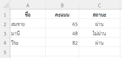 แสดงผลว่านักเรียนสอบผ่านหรือไม่