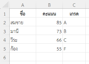 ให้เกรดนักเรียนตามช่วงคะแนน