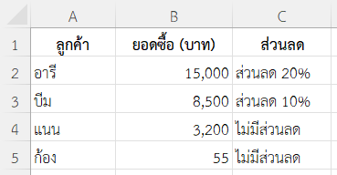 จัดส่วนลดให้ลูกค้าตามยอดซื้อ
