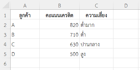 จัดระดับความเสี่ยงจากคะแนนเครดิต