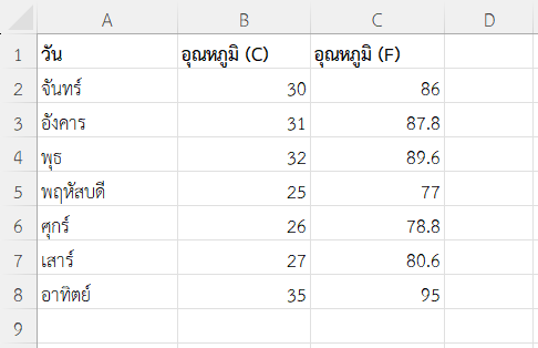 แปลงอุณหภูมิจากเซลเซียสเป็นฟาเรนไฮต์ด้วยสูตรที่อ่านง่าย