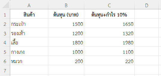 ตั้งราคาขายโดยบวกกำไร 10% จากต้นทุนสินค้า
