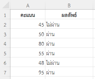ตัวอย่างที่ 2: ตรวจสอบว่าคะแนนต่ำกว่าเกณฑ์หรือไม่