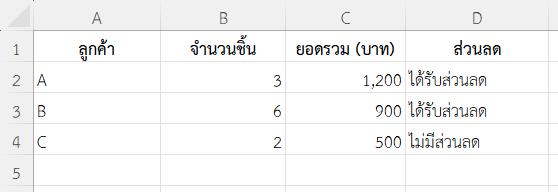 ตัวอย่างที่ 5: ตรวจสอบเงื่อนไขพิเศษสำหรับโปรโมชัน