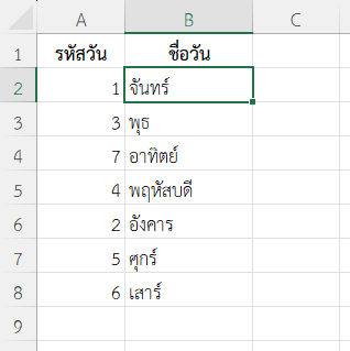 แปลงรหัสของวันให้เป็นชื่อวัน