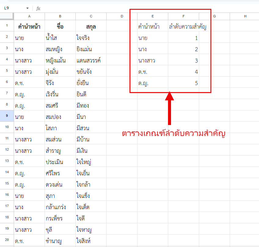 ตารางเกณฑ์กำหนดลำดับความสำคัญ (Master Mapping Table)