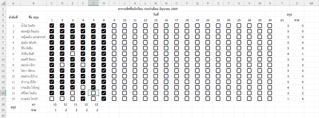 การประมวลผลคน "มา" และ "ขาด" ในแต่ละวัน